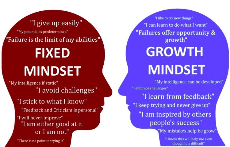 Cách thiết lập Growth Mindset là gì?