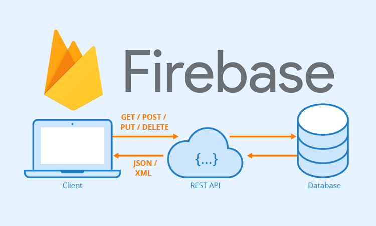 Firebase l&agrave; g&igrave;? Những ứng dụng phổ biến sử dụng Firebase
