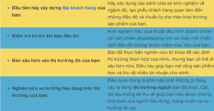 đánh giá thị trường ngách