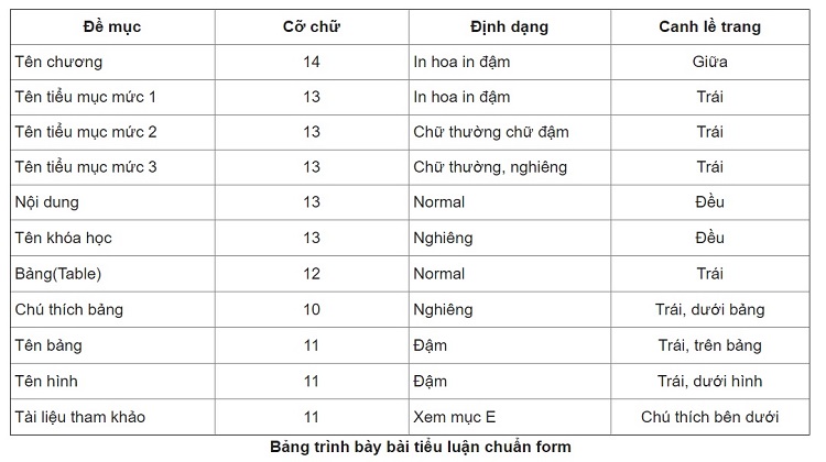 Hướng dẫn cách trình bày tiểu luận trong word theo chuẩn của bộ GD&ĐT