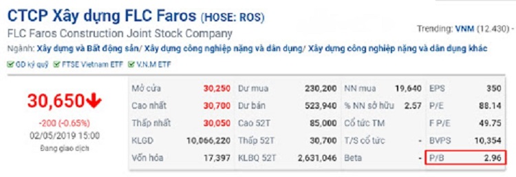 Chỉ số P/B của ROS