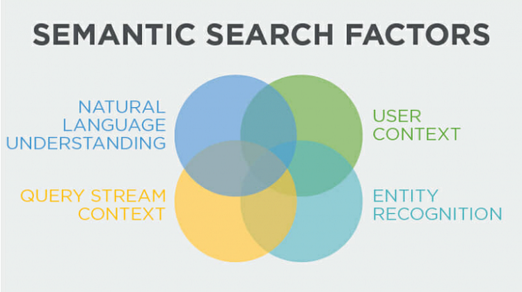 Tầm quan trọng của c&ocirc;ng nghệ Semantic web?