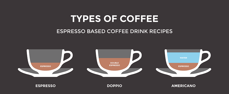 C&aacute;ch pha Americano coffee ngon
