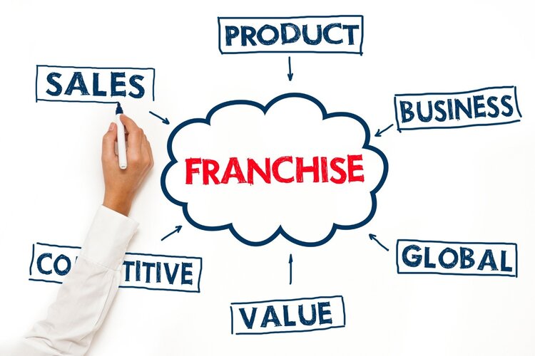 Lợi &iacute;ch v&agrave; th&aacute;ch thức khi tham gia Franchise