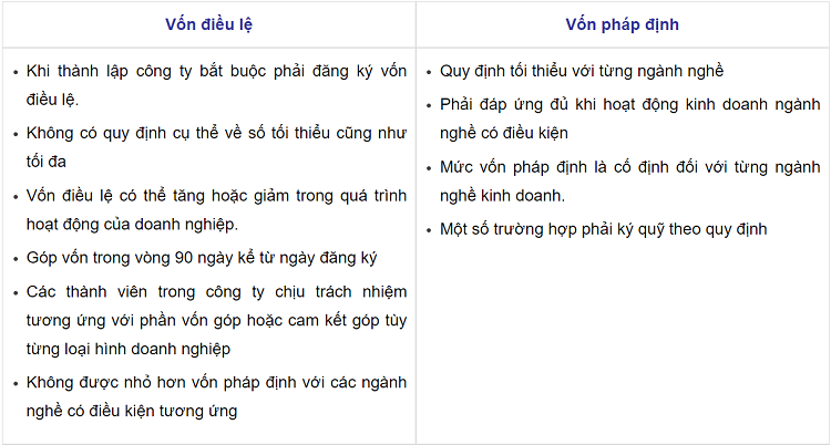 Vốn ph&aacute;p định l&agrave; g&igrave;? Những điều cần biết về vốn ph&aacute;p định của c&ocirc;ng ty