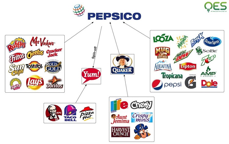 PepsiCo v&agrave; lợi thế của c&ocirc;ng ty đa quốc gia l&agrave; g&igrave;