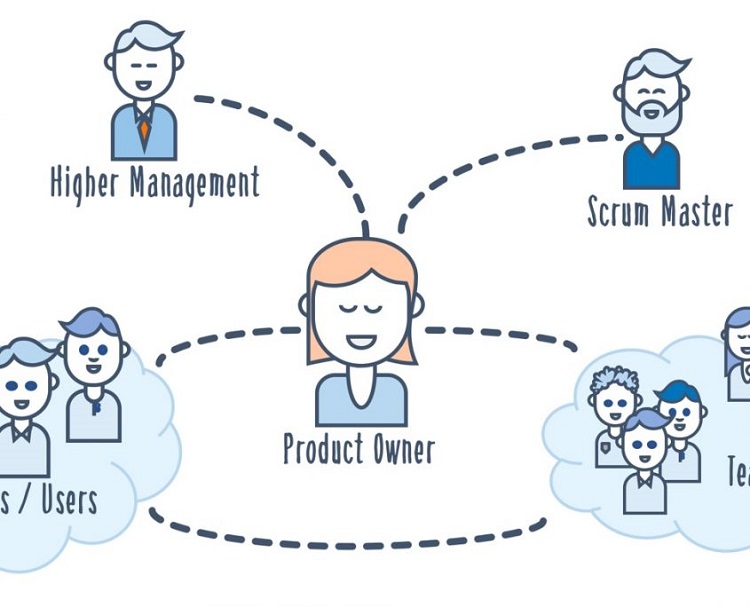 Product Owner 