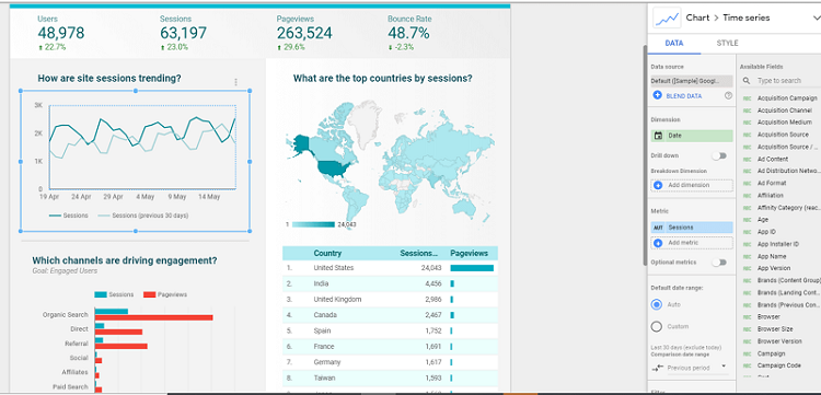 Google Data Studio l&agrave; g&igrave;? Hướng dẫn sử dụng Google Data Studio cho người mới bắt đầu