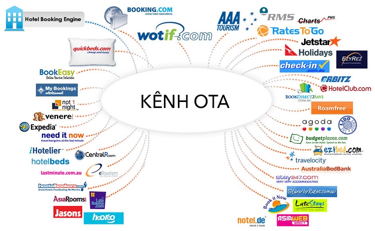C&aacute;c m&ocirc; h&igrave;nh OTA phổ biến