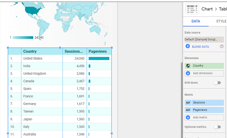 Google Data Studio l&agrave; g&igrave;? Hướng dẫn sử dụng Google Data Studio cho người mới bắt đầu