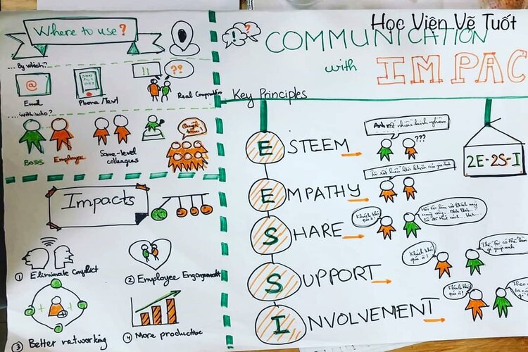 Định nghĩa Sketchnote l&agrave; g&igrave;