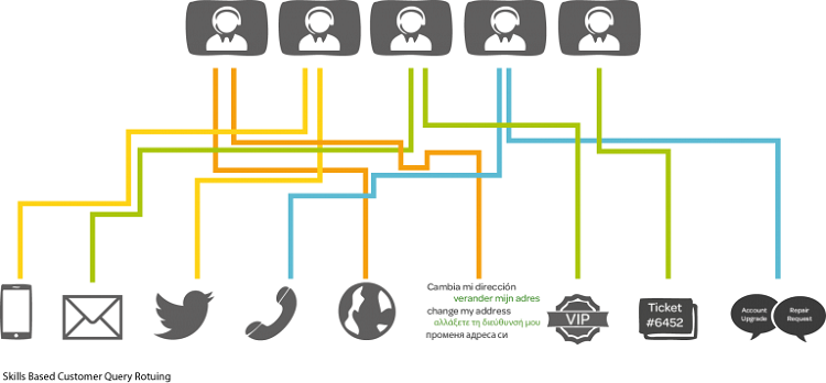 Contact Center l&agrave; g&igrave;? Ph&acirc;n biệt giữa Call Center v&agrave; Contact Center