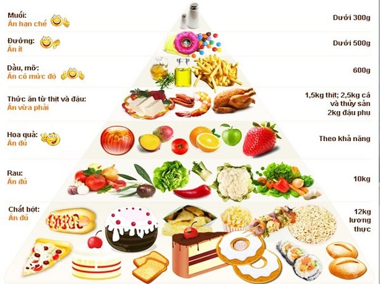 Thiết lập chế độ dinh dưỡng, an toàn cho khách hàng