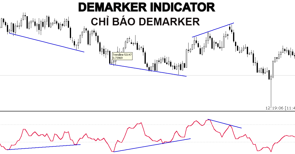 C&aacute;c loại Indicator phổ biến đối với thị trường về t&agrave;i ch&iacute;nh hiện nay
