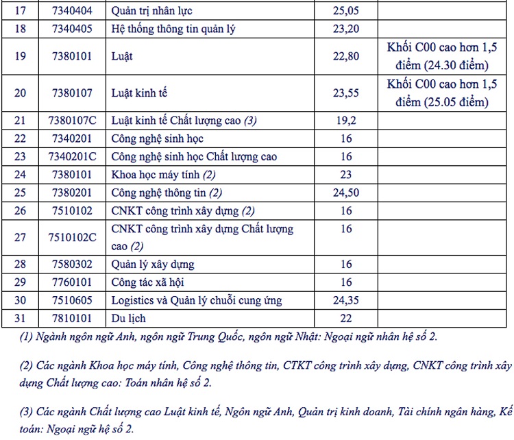Đại học Mở TP.HCM