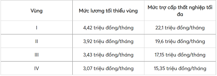 Trợ cấp thất nghiệp l&agrave; g&igrave;? C&aacute;ch t&iacute;nh trợ cấp thất nghiệp cho người lao động mới nhất