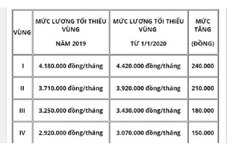 Trợ cấp thất nghiệp l&agrave; g&igrave;? C&aacute;ch t&iacute;nh trợ cấp thất nghiệp cho người lao động mới nhất