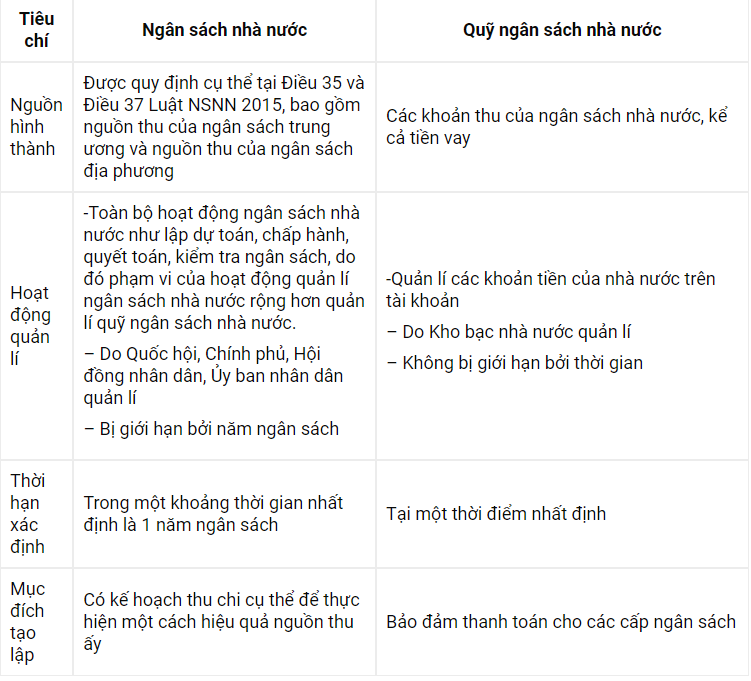 Quỹ ngân sách Nhà nước là gì? Một số vị trí việc làm tại Kho bạc Nhà nước