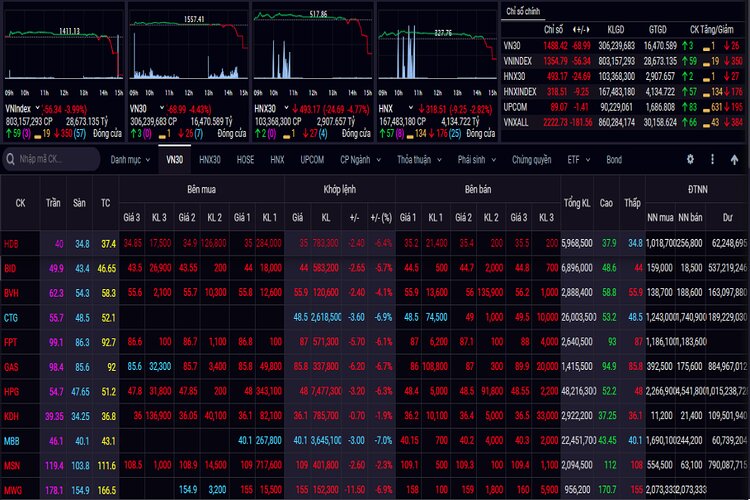 Phiên ATC là gì? Tìm hiểu về lệnh ATC Auto trong chứng khoán