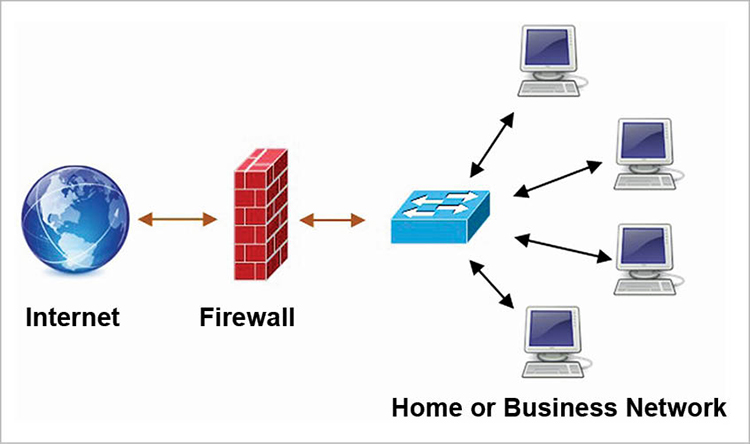  Windows Firewall th&ocirc;i c&oacute; đủ kh&ocirc;ng?