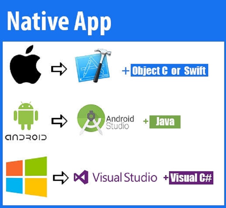 Native app