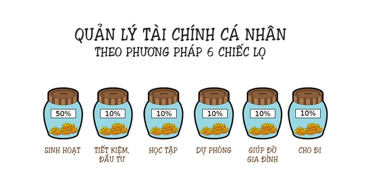 Phương ph&aacute;p 6 lọ t&agrave;i ch&iacute;nh