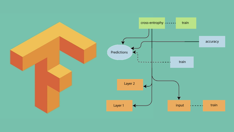 Những công cụ trong việc sử dụng TensorFlow