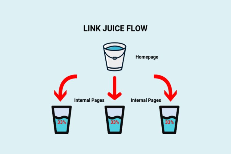 Link Juice hoạt động như thế n&agrave;o