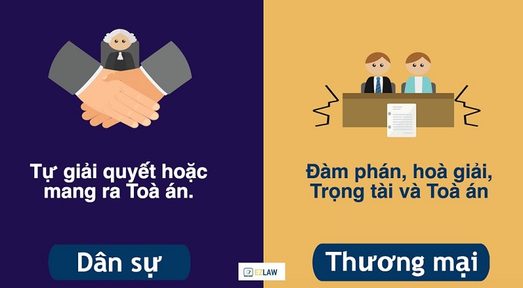 Phân biệt hợp đồng dân sự và hợp đồng thương mại