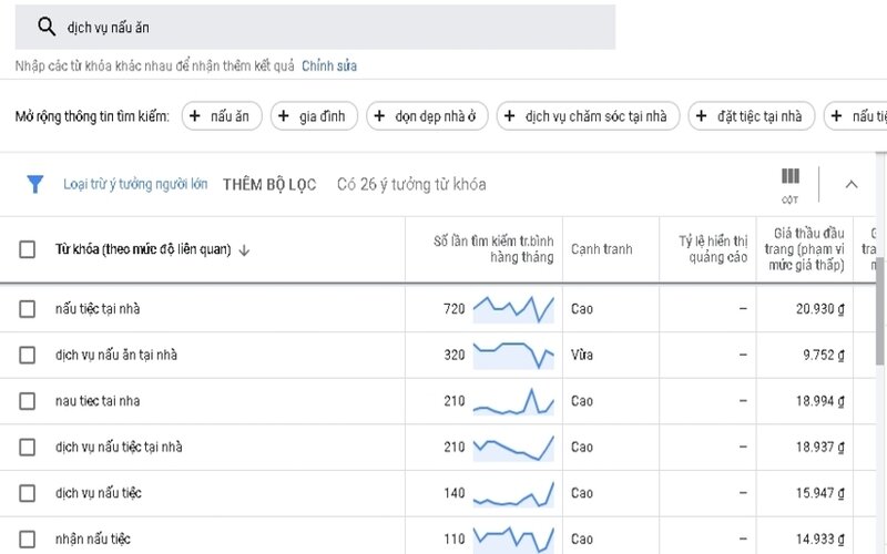 C&ocirc;ng cụ gi&uacute;p ph&acirc;n t&iacute;ch từ kh&oacute;a hiệu quả -&nbsp;Google Keyword Planner