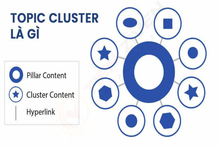 Topic Cluster l&agrave; g&igrave;