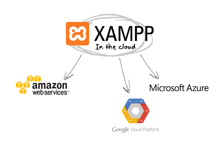 XAMPP l&agrave; g&igrave;? Hướng dẫn c&agrave;i đặt v&agrave; sử dụng phần mềm XAMPP chi tiết nhất