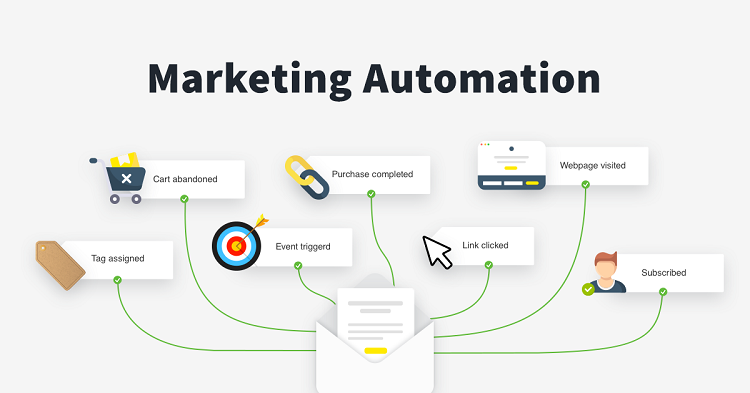 Marketing Automation là gì? Hướng dẫn căn bản toàn tập