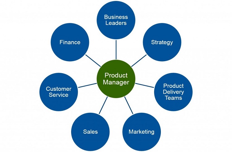 Product Manager