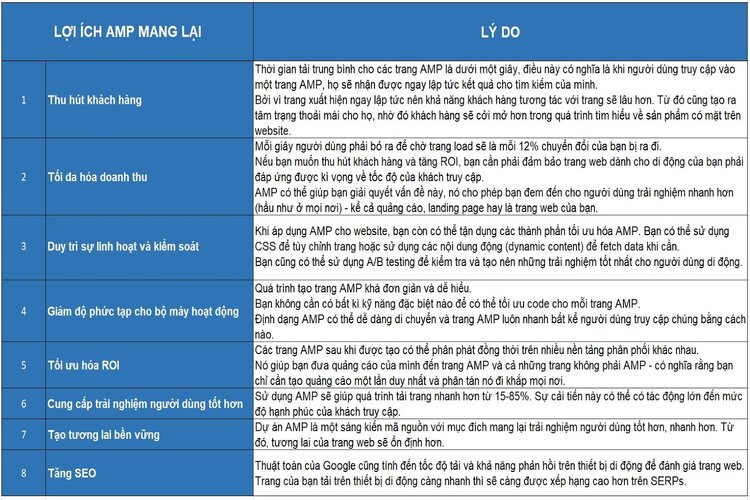Lợi &iacute;ch của AMP l&agrave; g&igrave;