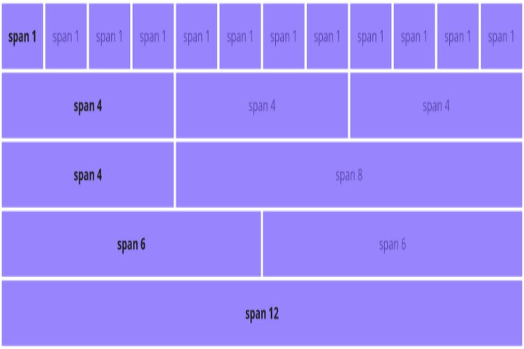 Bootstrap Grid System l&agrave; g&igrave;