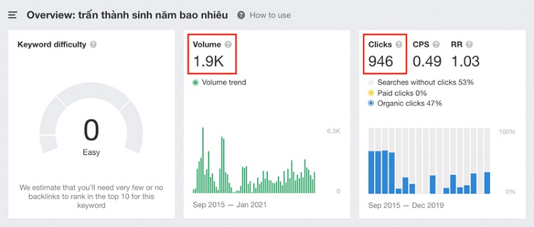 SERP Analysis l&agrave; g&igrave;? Tại sao lại phải ph&acirc;n t&iacute;ch kết quả t&igrave;m kiếm?