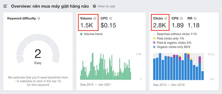 SERP Analysis l&agrave; g&igrave;? Tại sao lại phải ph&acirc;n t&iacute;ch kết quả t&igrave;m kiếm?
