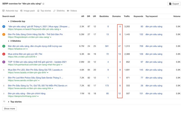 SERP Analysis l&agrave; g&igrave;? Tại sao lại phải ph&acirc;n t&iacute;ch kết quả t&igrave;m kiếm?