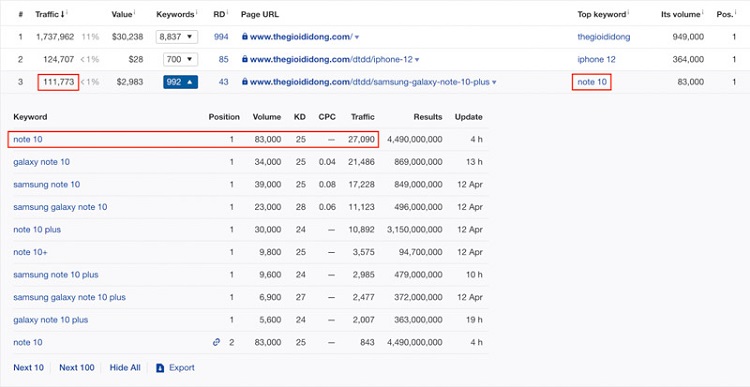 SERP Analysis l&agrave; g&igrave;? Tại sao lại phải ph&acirc;n t&iacute;ch kết quả t&igrave;m kiếm?