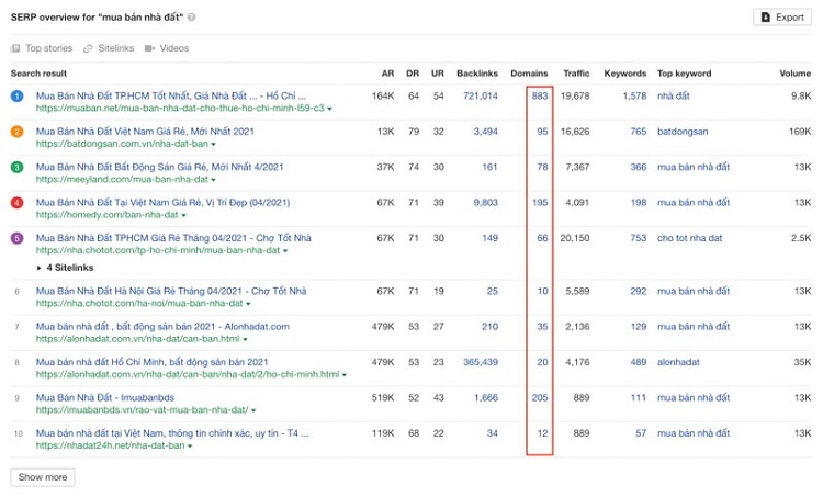 SERP Analysis l&agrave; g&igrave;? Tại sao lại phải ph&acirc;n t&iacute;ch kết quả t&igrave;m kiếm?
