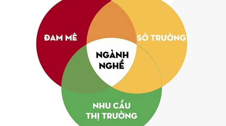 Tính cách của bạn có phù hợp với nghề làm SEO hay không?