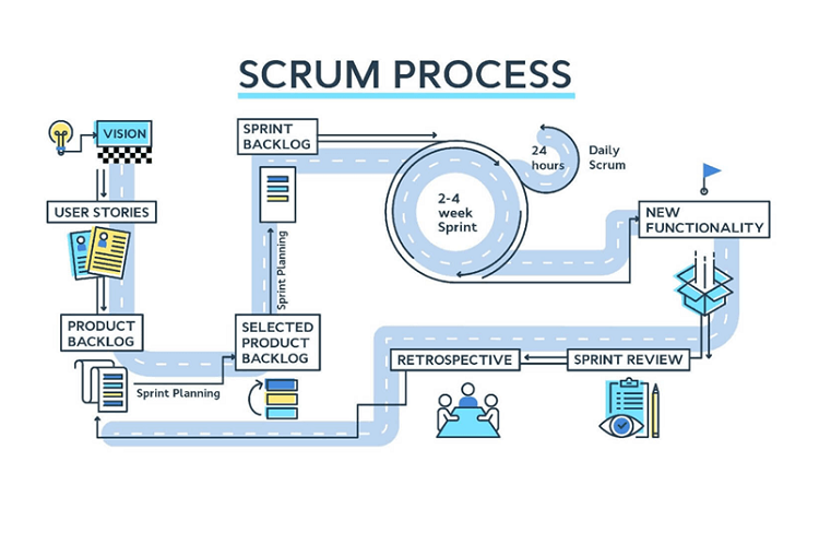 Những lợi &iacute;ch Scrum đem lại cho ph&iacute;a người d&ugrave;ng&nbsp;&nbsp;