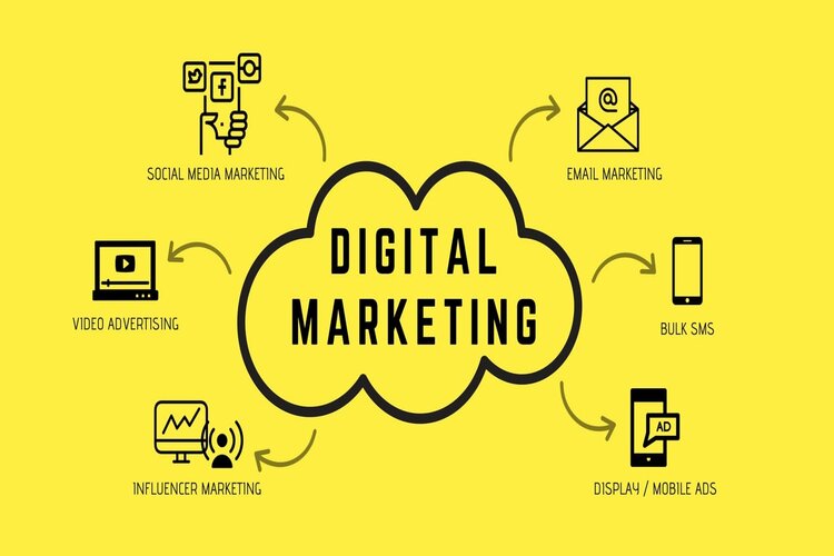 Tổng hợp các thuật ngữ Marketing dành cho người tự học Marketing