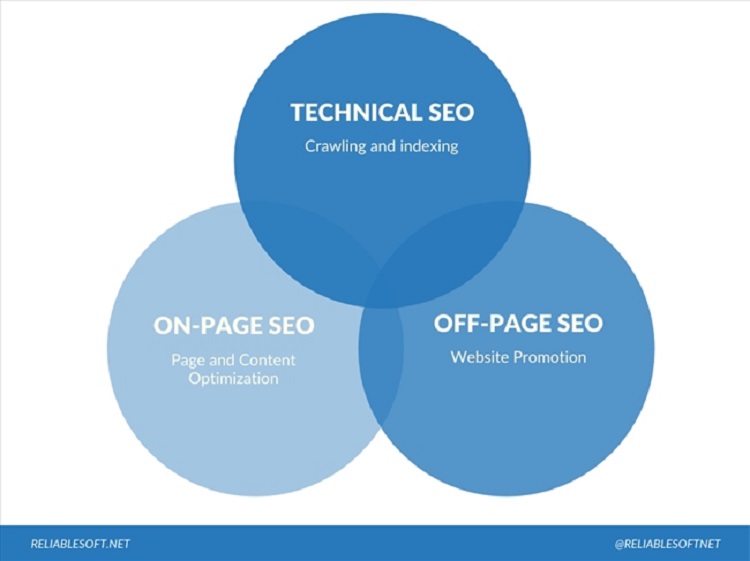 Technical SEO l&agrave; g&igrave;?