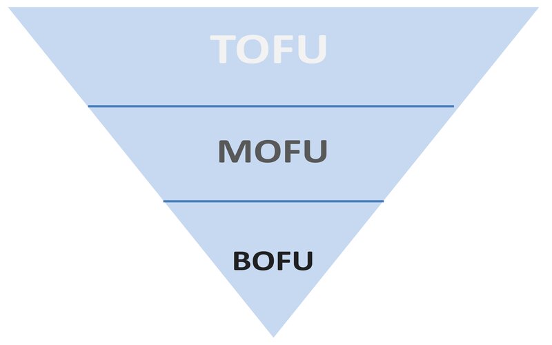 Tổng hợp c&aacute;c thuật ngữ Marketing khi tự học Marketing bạn n&ecirc;n biết