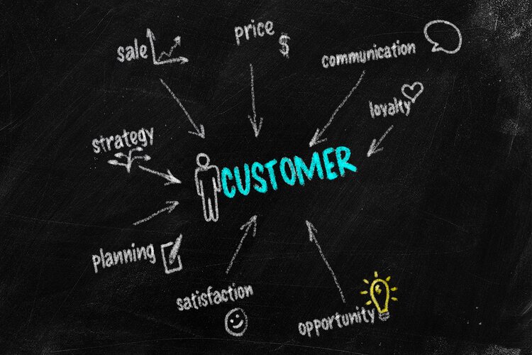 Các thuật ngữ trong Marketing về tiếp thị khách hàng