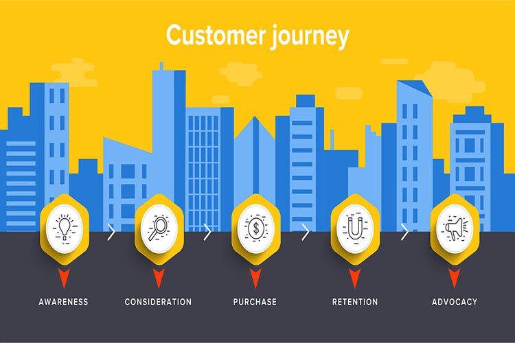 Các thuật ngữ Marketing khi tự học Marketing bạn nên biết