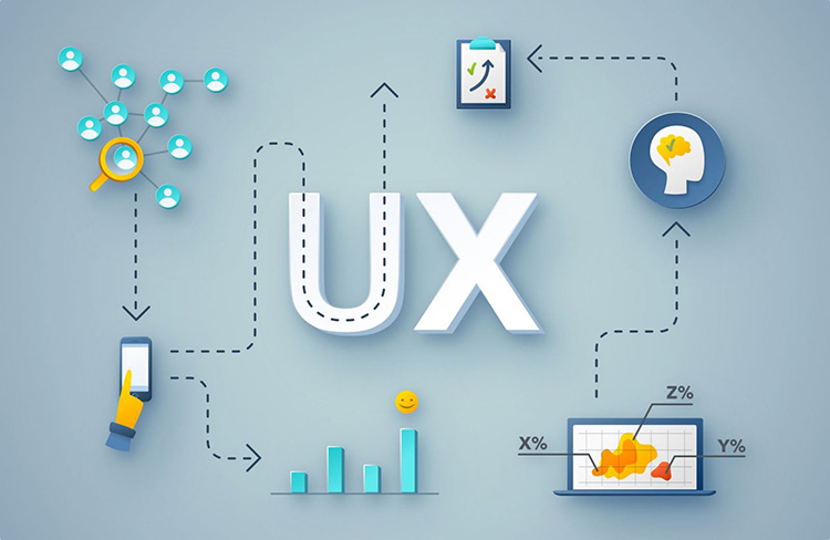 yếu tố ảnh hưởng đến UX