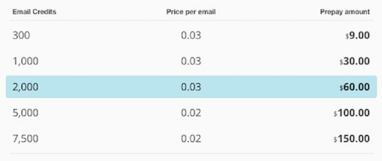 Chi ph&iacute; Mailchimp